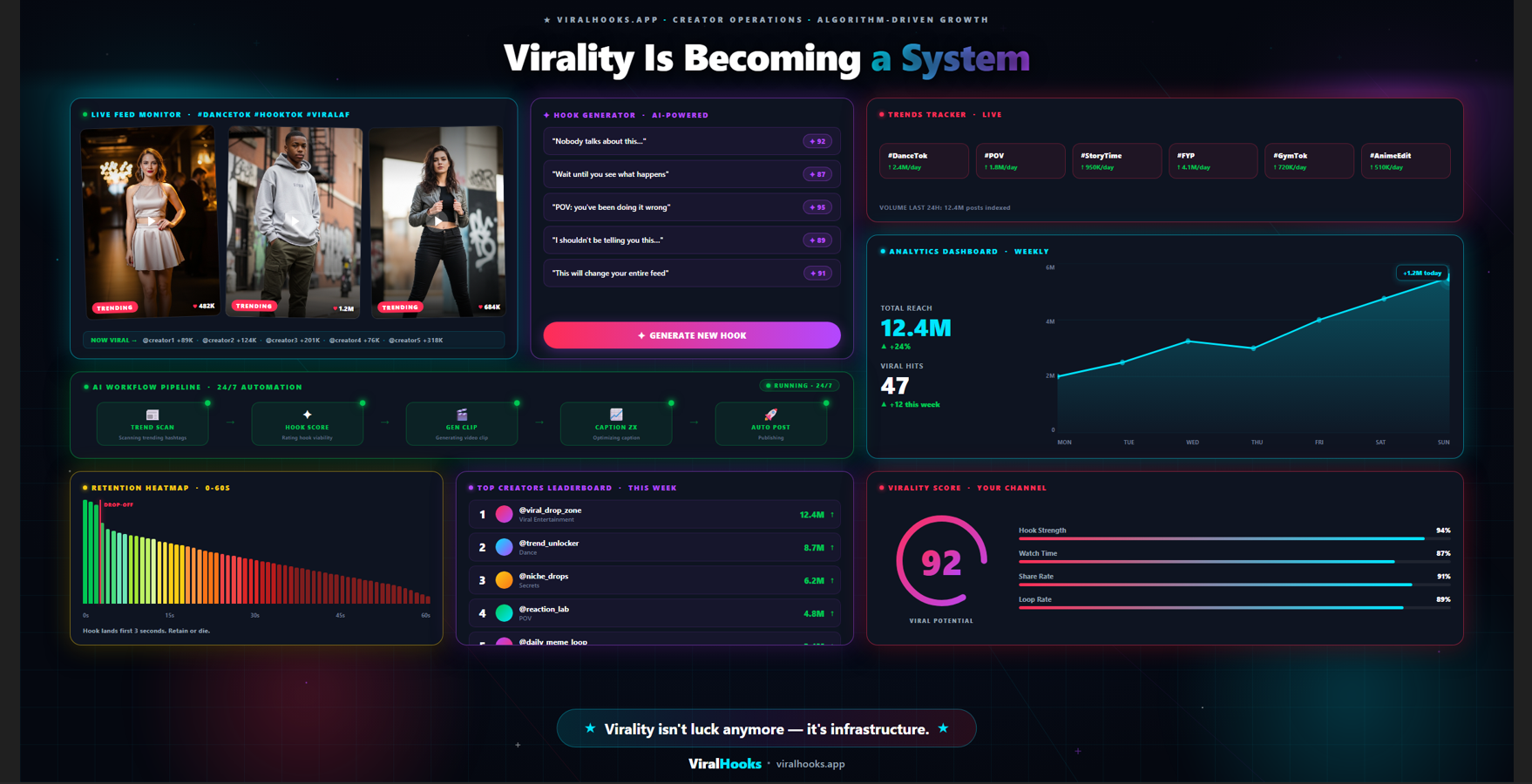 Viral TikTok ideas as scalable creator infrastructure